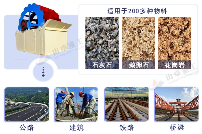 洗砂机应用范围